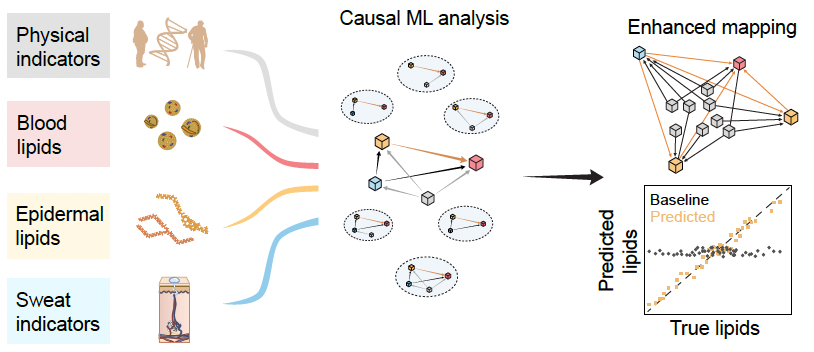 Nature Sensors lipid profiling